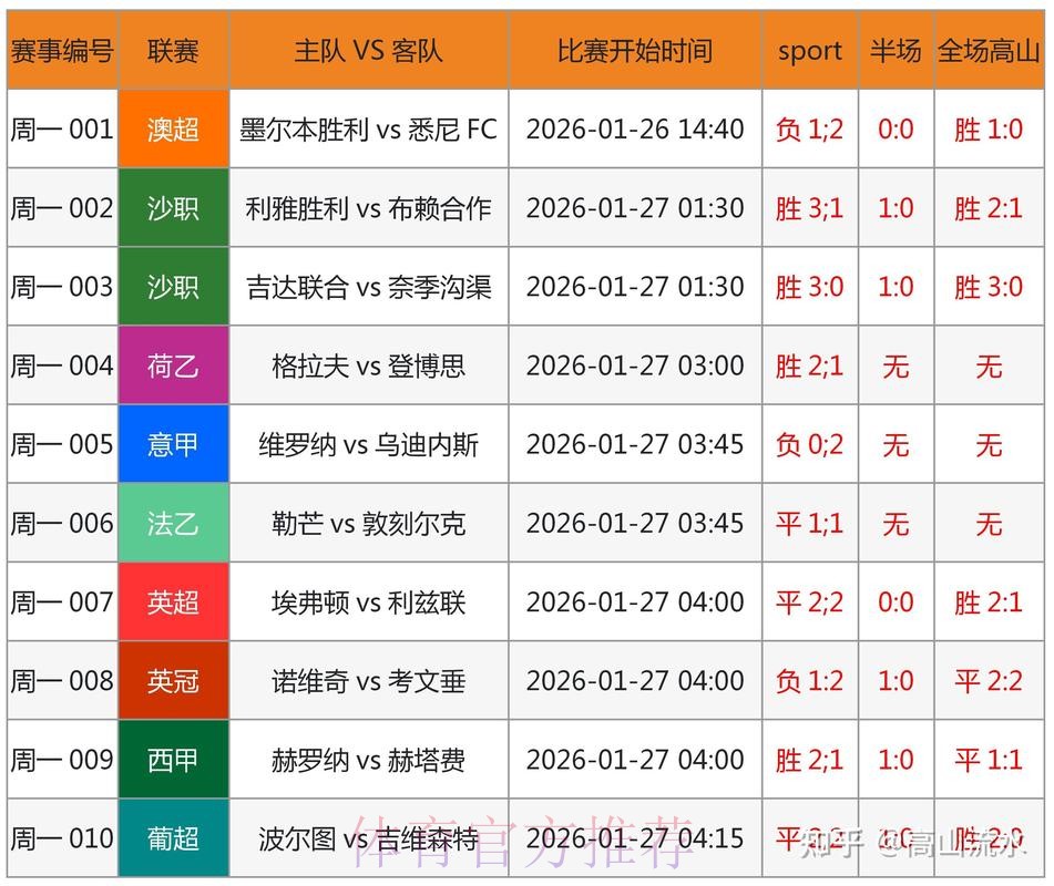 世界杯预测平台最新网址