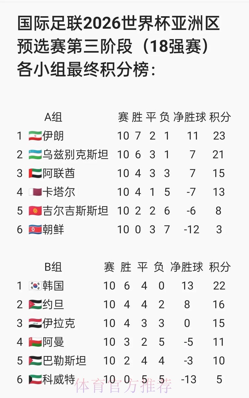 2026世界杯比分最新地址全站